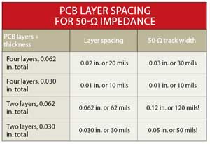 PCB設(shè)計(jì)介電常數(shù) PCB設(shè)計(jì)介電常數(shù)