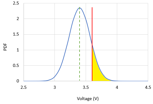 概率曲線分布圖 概率曲線分布圖
