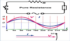 電壓和電流之間關(guān)系 電壓和電流之間關(guān)系