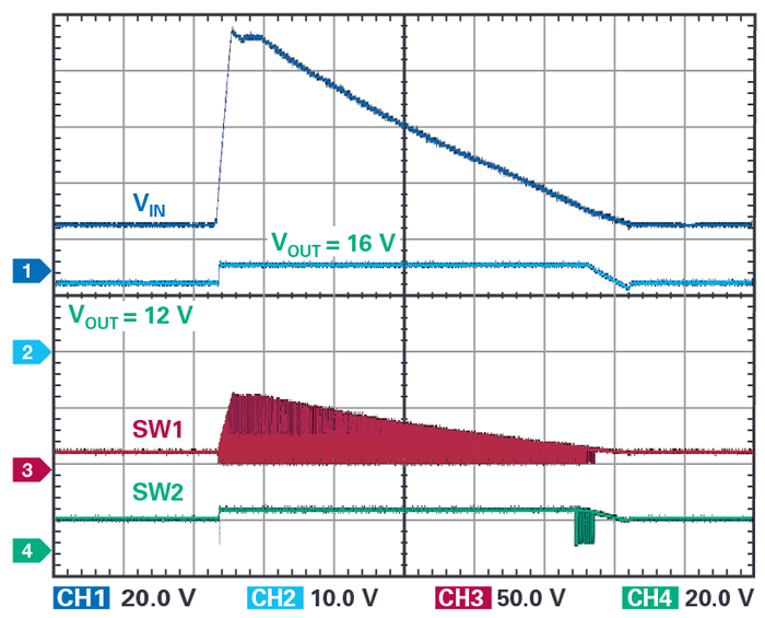 直通模式可快速響應80V的未抑制負載突降脈沖，從而將輸出限制為已編程的最大16V