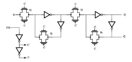邊沿觸發(fā) 邊沿觸發(fā)