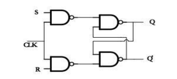 電平觸發(fā) 電平觸發(fā)